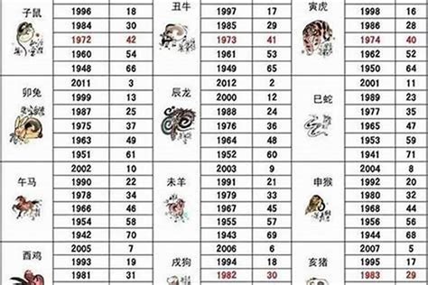 1992 什么生肖|1992年属什么生肖